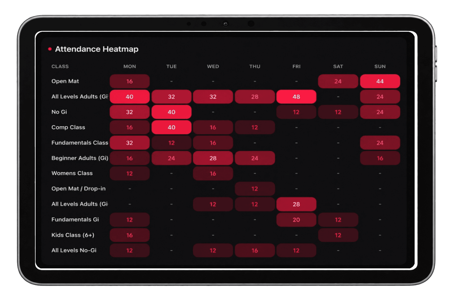 Tap In Attendance Heatmap Analytics