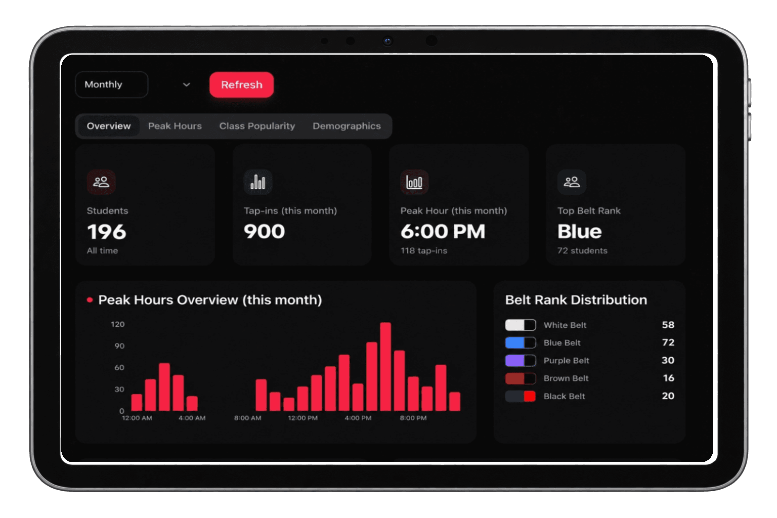 Tap In Reports & Analytics Overview